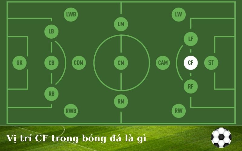 Vị trí của CF trong bóng đá là gì? Tìm hiểu thêm về vị trí CF