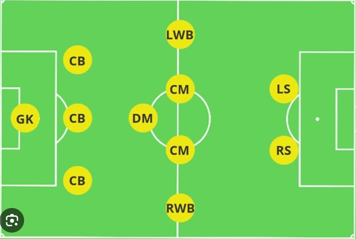Đào tạo 2-3-5: Ưu điểm, Nhược điểm và Hướng dẫn sử dụng