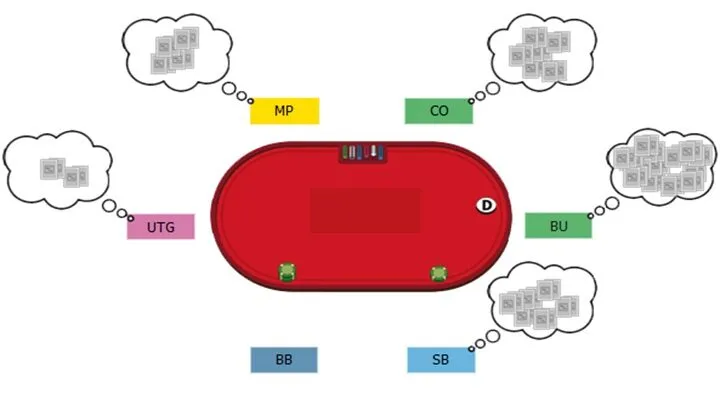 Những Sai Lầm Cần Tránh Khi Chơi Poker Mà Bạn Có Thể Chưa Biết
