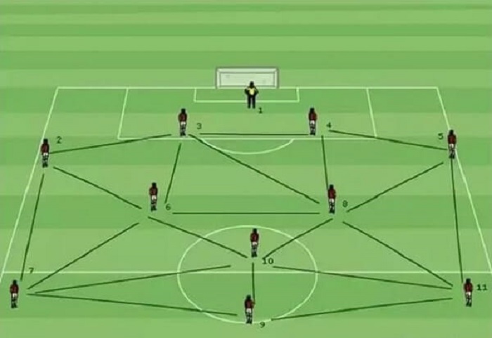 Tiki Taka Là Gì? Cách Sử Dụng Chiến Thuật Tiki Taka Hiệu Quả
