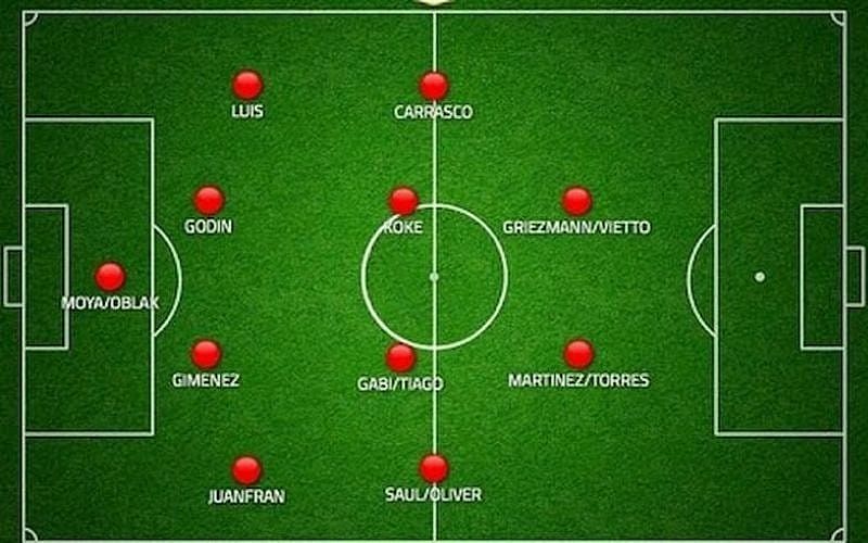 Chiến thuật bóng đá 11 người: Hướng dẫn chi tiết dành cho huấn luyện viên trẻ - Dortmund Việt Nam