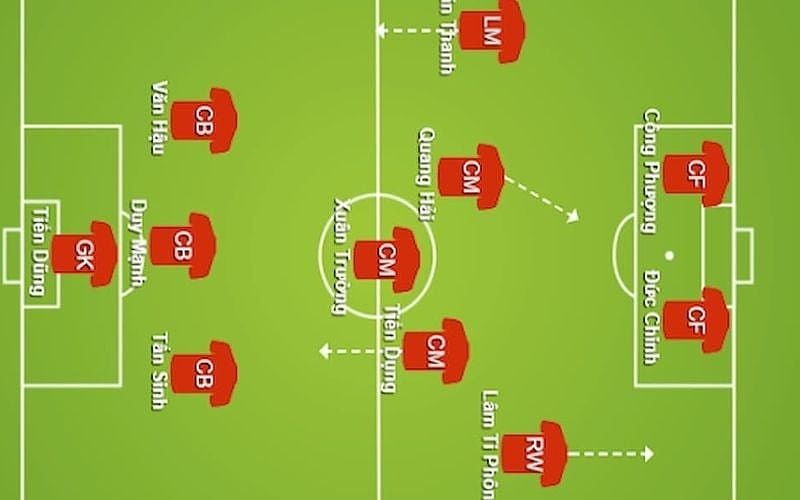 Chiến thuật bóng đá 11 người: Hướng dẫn chi tiết dành cho huấn luyện viên trẻ - Dortmund Việt Nam