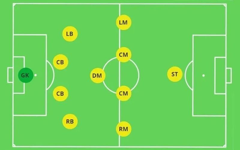 Chiến thuật bóng đá 11 người: Hướng dẫn chi tiết dành cho huấn luyện viên trẻ - Dortmund Việt Nam