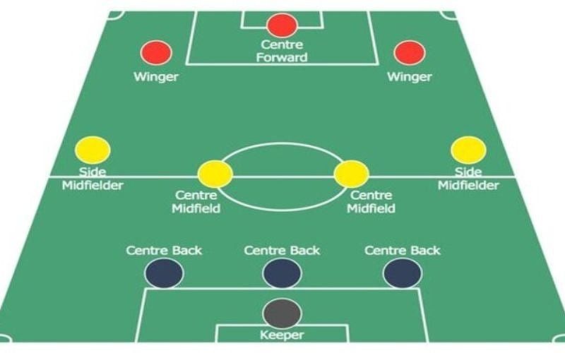 Chiến thuật bóng đá 11 người: Hướng dẫn chi tiết dành cho huấn luyện viên trẻ - Dortmund Việt Nam