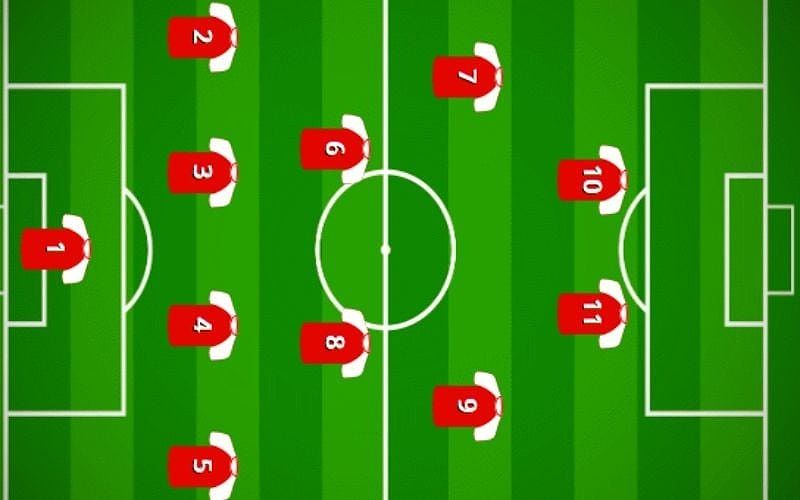 Chiến thuật bóng đá 11 người: Hướng dẫn chi tiết dành cho huấn luyện viên trẻ - Dortmund Việt Nam