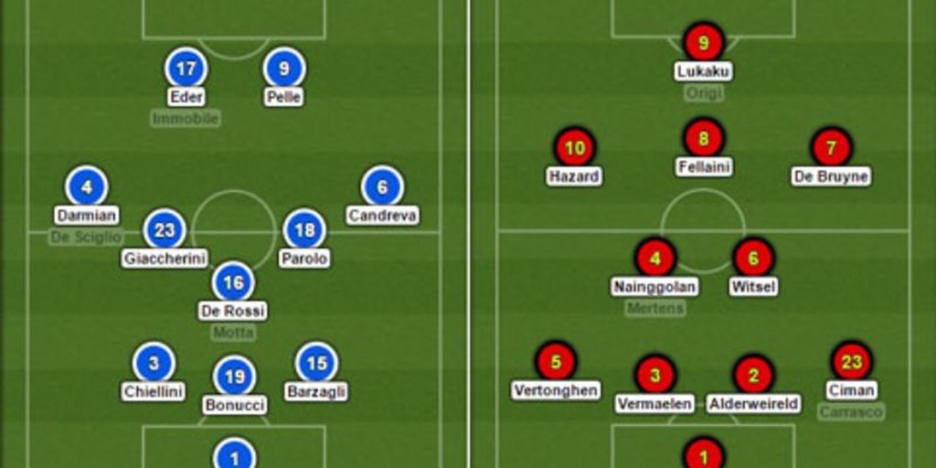 Sơ đồ chiến thuật 3-5-2 (3-5-1-1) Tấn công và phòng thủ linh hoạt | Flickr