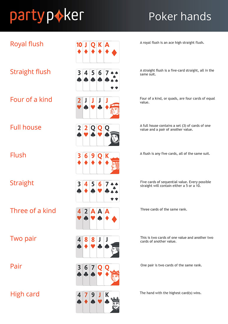 Xếp Hạng Poker: Tìm Hiểu Các Bộ Bài Quan Trọng Nhất