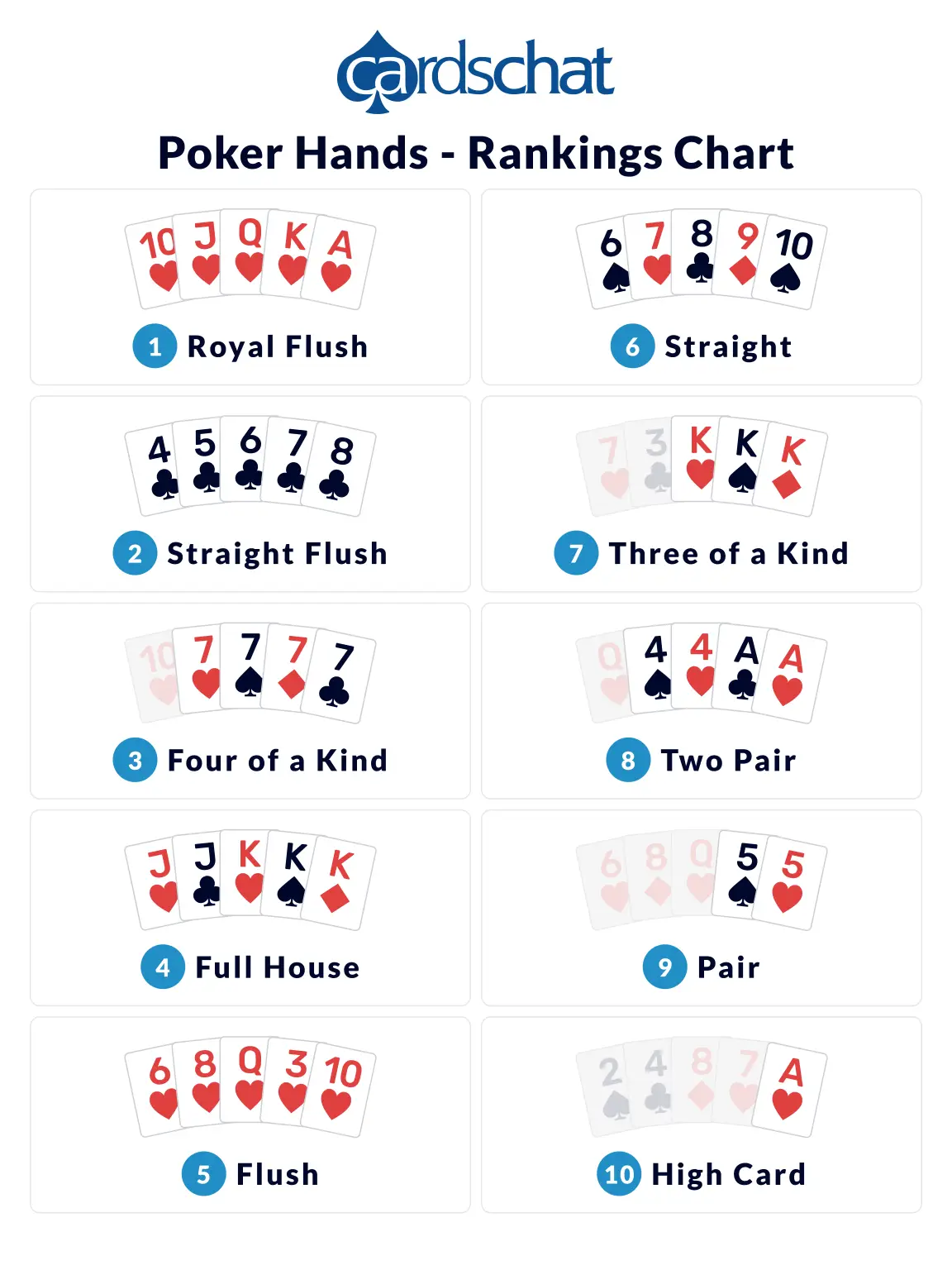 Xếp Hạng Poker: Tìm Hiểu Các Bộ Bài Quan Trọng Nhất