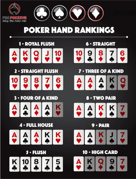 Xếp Hạng Poker: Tìm Hiểu Các Bộ Bài Quan Trọng Nhất