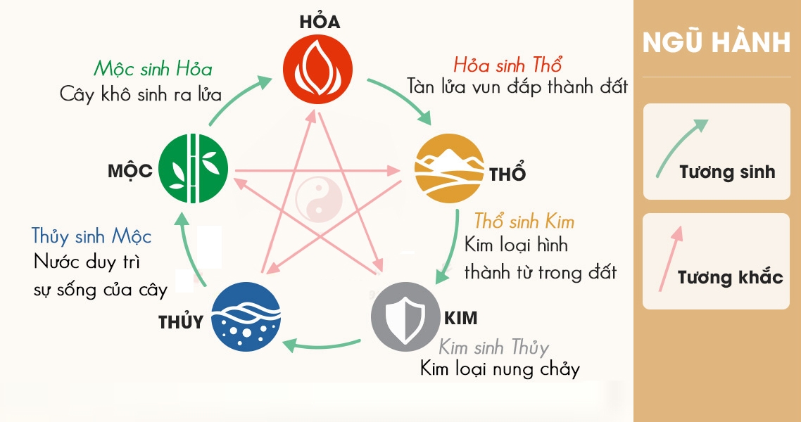 Ngũ hành của số 67