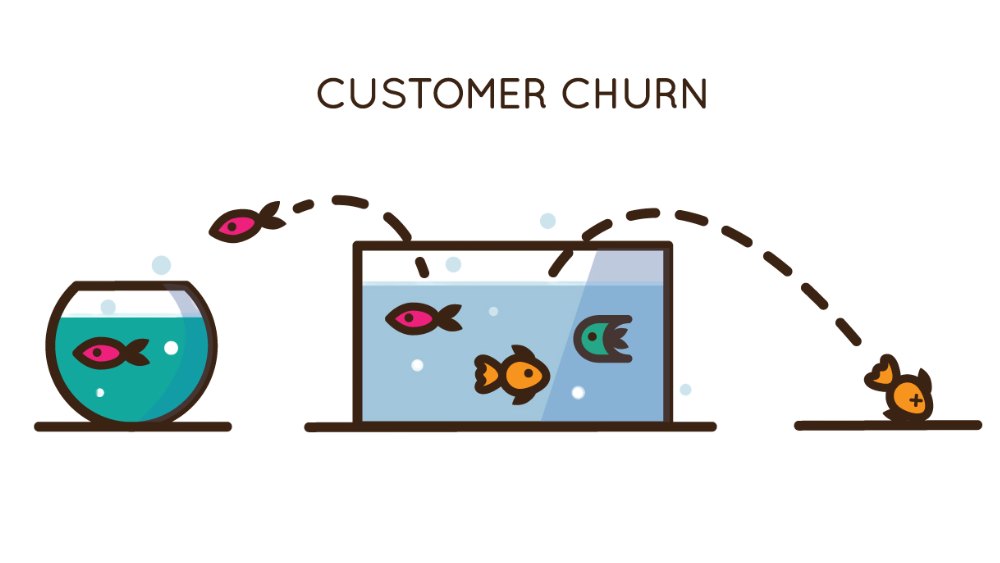 Lợi ích của việc nâng cao sự hài lòng khách hàng đối với doanh thu