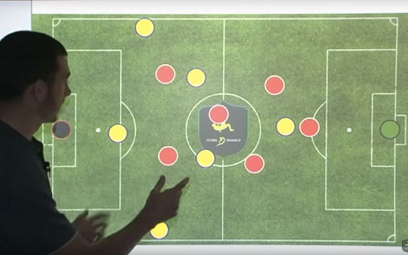 Các Sơ Đồ Chiến Thuật Bóng Đá 6 Người Và Kinh Nghiệp Áp Dụng