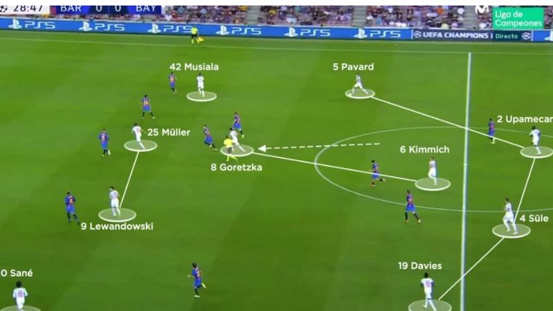 Khám Phá Chiến Thuật Tấn Công Trung Lộ Trong Bóng Đá Hiện Đại