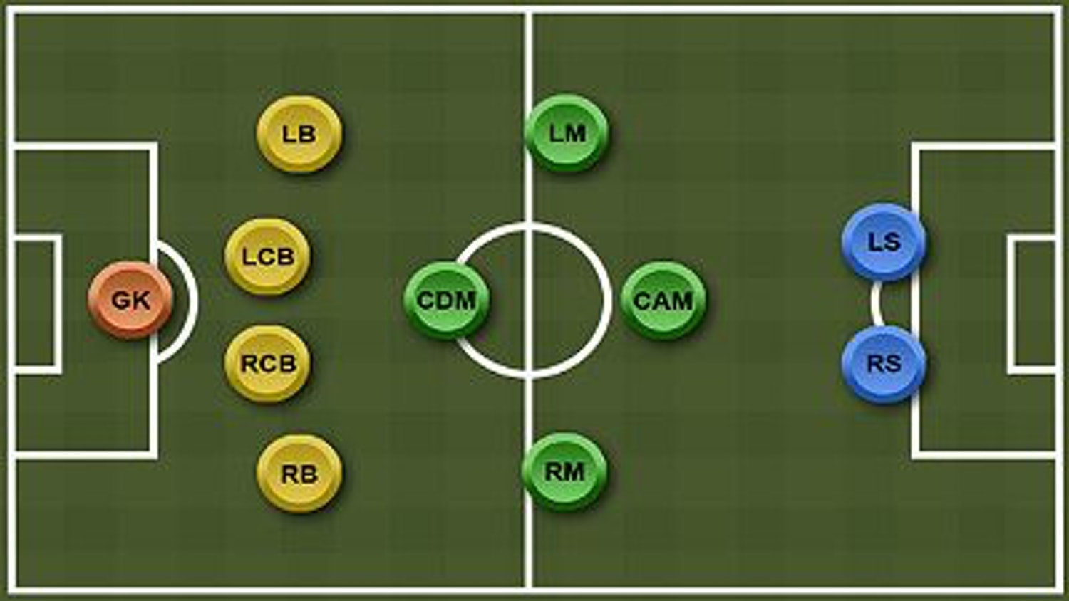 CDM Trong Bóng Đá Là Gì? Những Cầu Thủ CDM Hàng Đầu Thế Giới