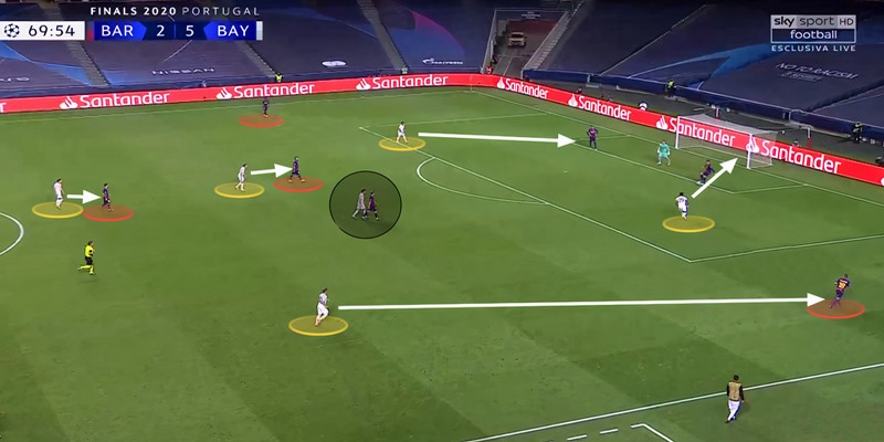 Phân tích ưu điểm và nhược điểm của chiến thuật pressing tầm cao