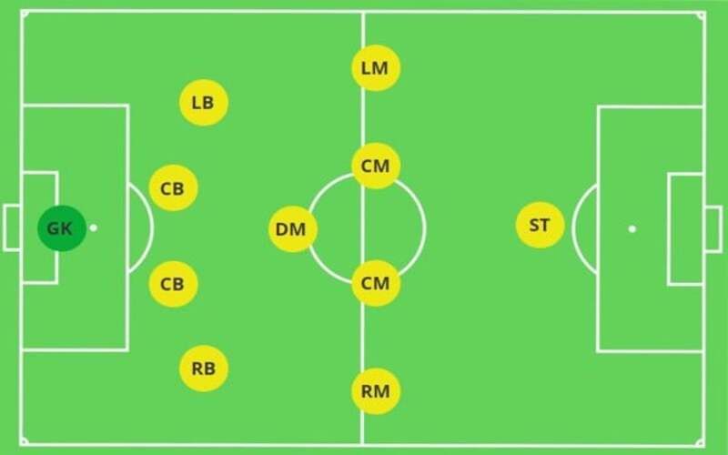 RB Trong Bóng Đá Là Gì? Tổng Hợp 3 RB Tốt Nhất Trong Bóng Đá