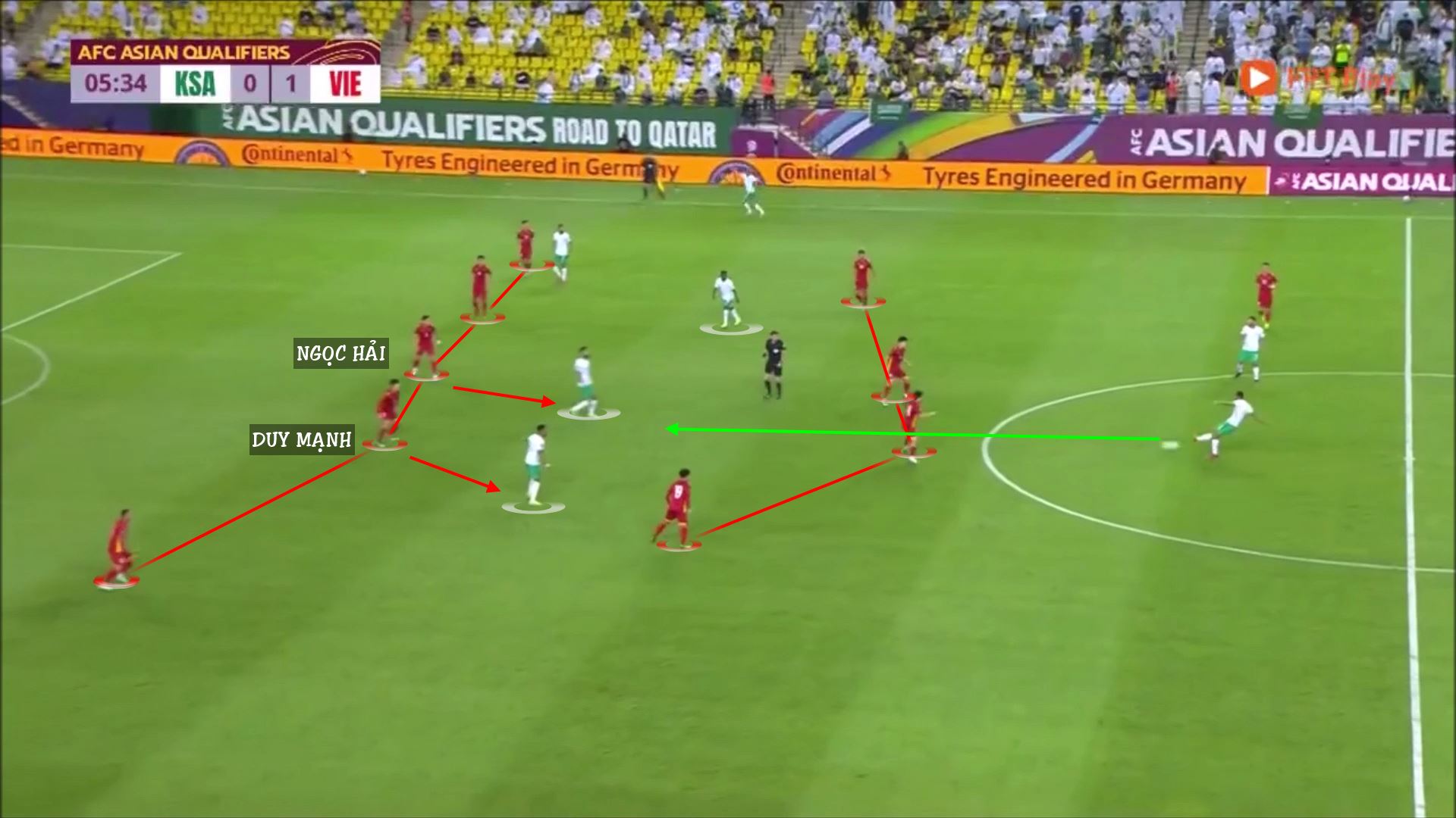 Phân tích chi tiết sơ đồ chiến thuật 5-4-1 trong bóng đá