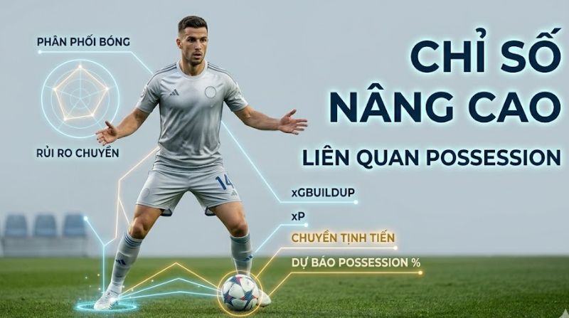 Possession là gì? Hiểu rõ về tỷ lệ kiểm soát bóng của 2 đội