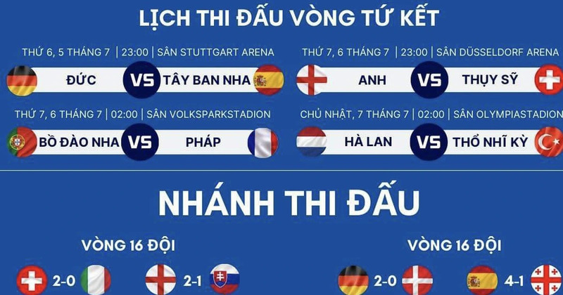 Tứ Kết Có Bao Nhiêu Đội? Điều Kiện Tham Gia Vòng Tứ Kết